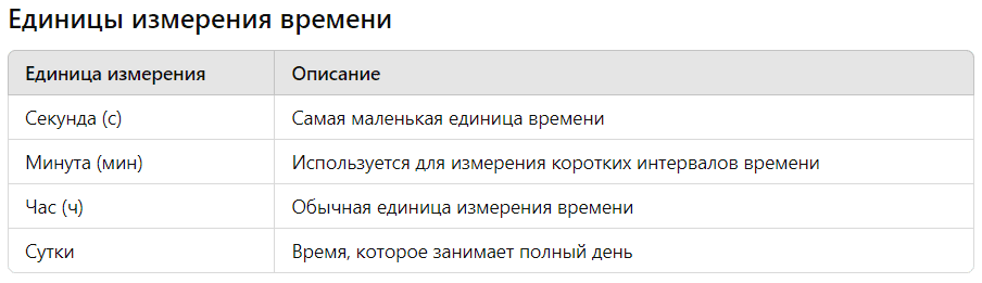 СИ времени
