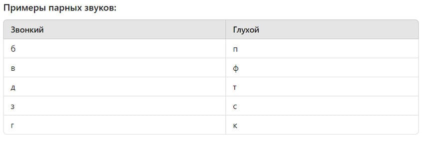 таблица парных согласных