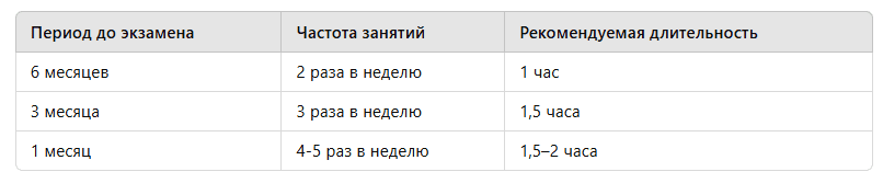 как готовиться к ЕГЭ