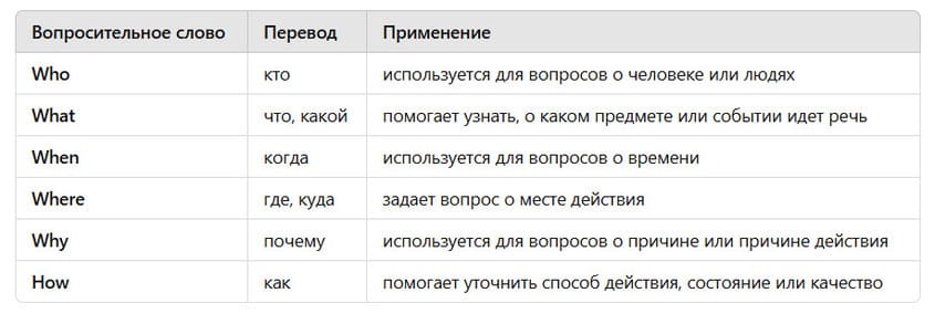 какие есть вопросы