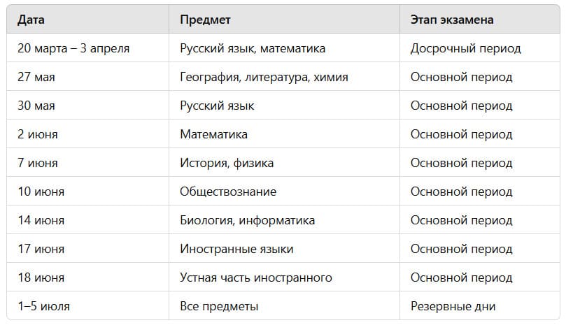 расписание егэ в 2025 году