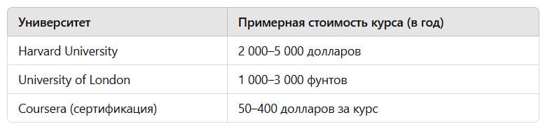 примерное сравнение образовательных программ
