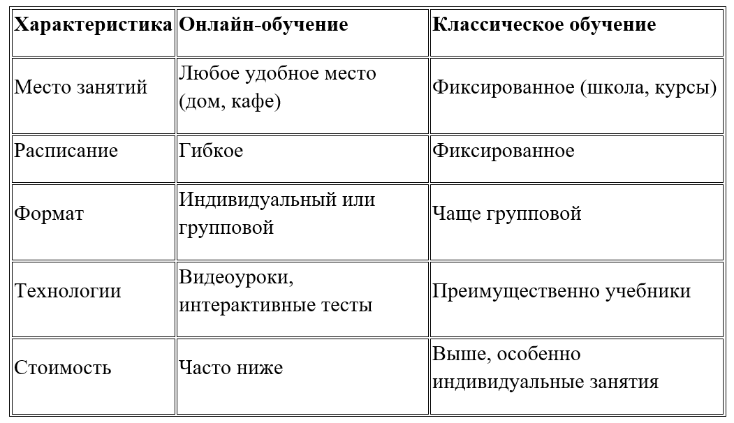 почему готовиться к ЕГЭ лучше онлайн