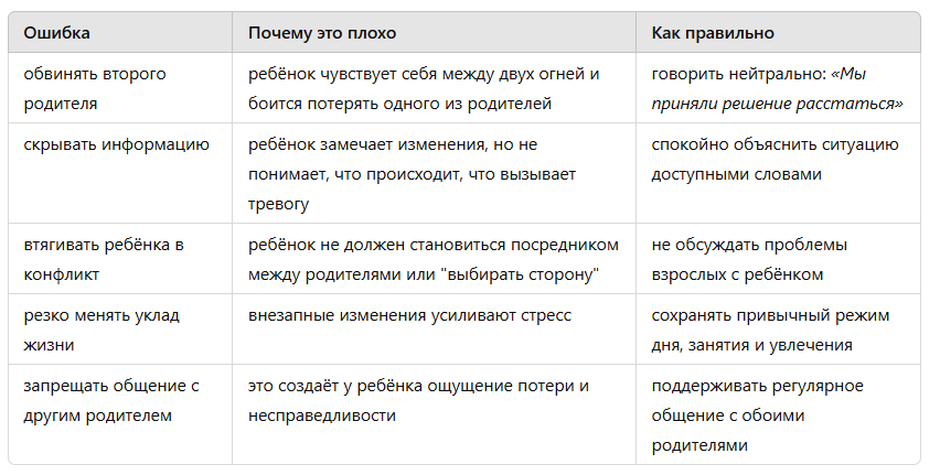 что делать при разводе
