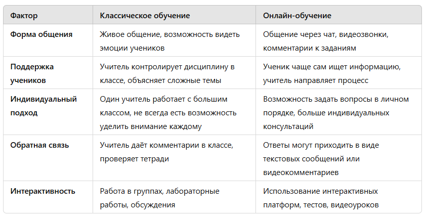 что выбрать для себя?