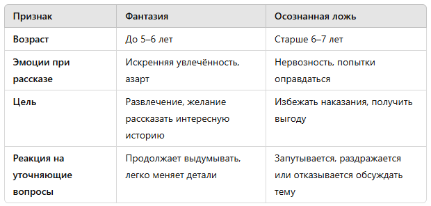 что делать, если подросток врёт