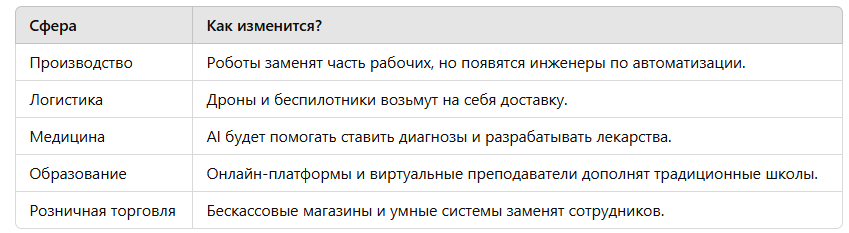 автоматизированные профессии
