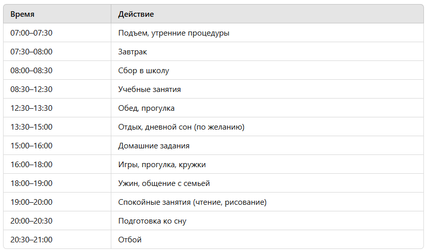 как помочь ребёнку с адаптацией