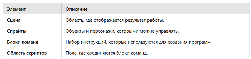 как начать программировать