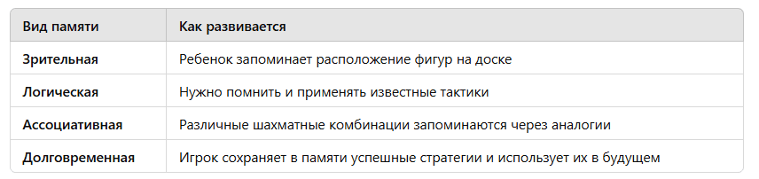 что дают шахматы