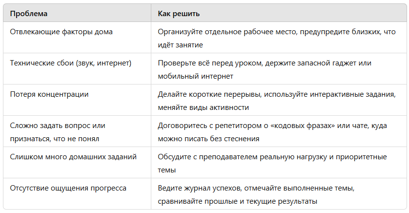 как найти репетитора