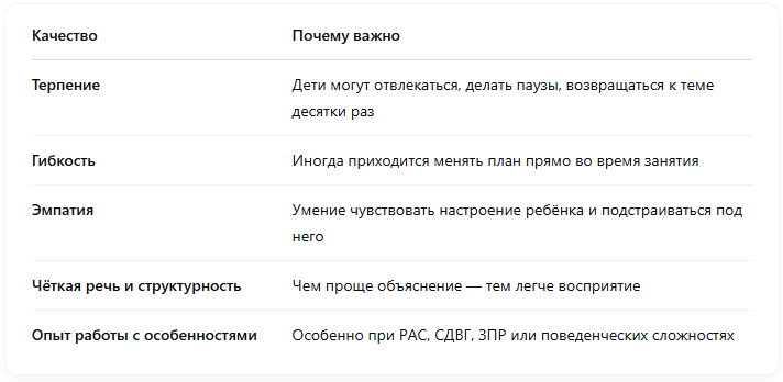 требования к репетитору