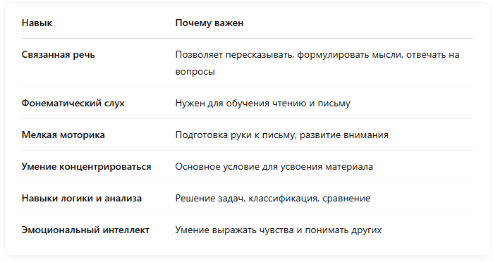 скиллы для развития
