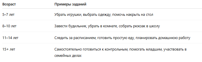 домашние дела для ребёнка