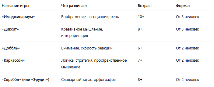 небольшая таблица