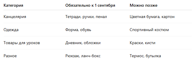 как создать список покупок