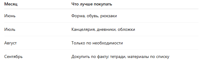 таблица с графиком покупок