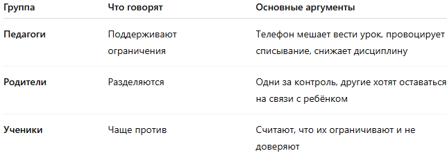 таблица о запрете