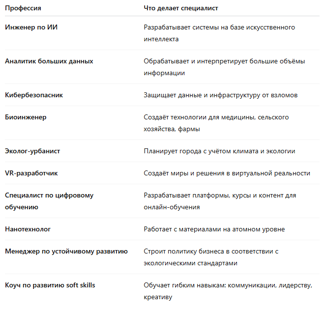 таблица с профессиями