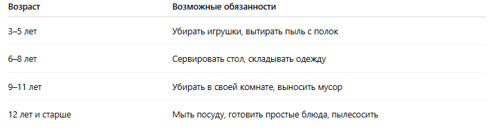 помощь детей по дому